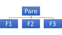 p2 jerarquia